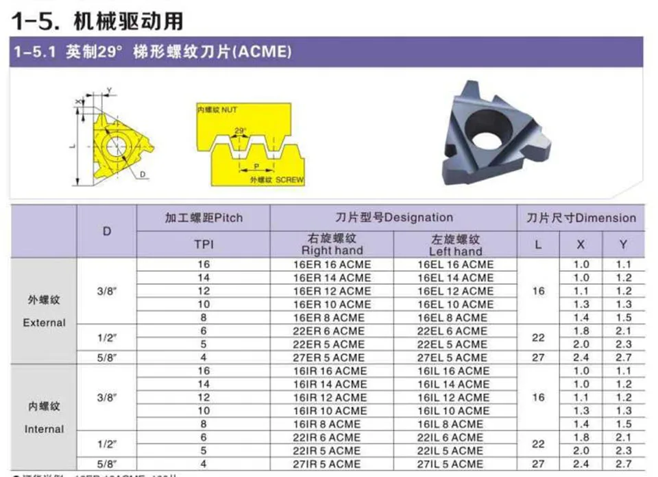 DESKAR 22ER 22IR 5ACME  LDA Trapezoid Thread Turning Tool Carbide Insert CNC Lathe Tool Metal Parts