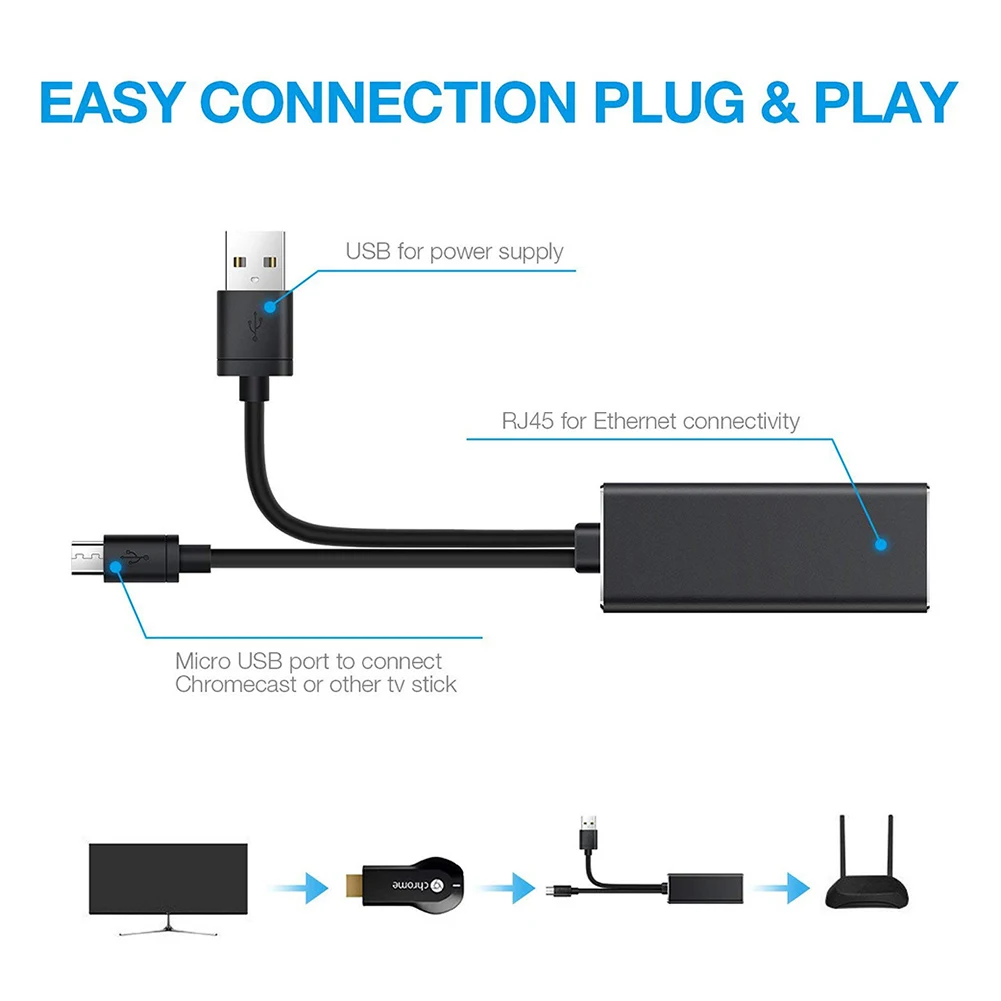 محول صوت Micro USB إلى RJ45 Ethernet ، لـ Amazon Fire TV Stick ، Google Home Mini Chromecast Ultra 2 1 USB ، مصدر طاقة