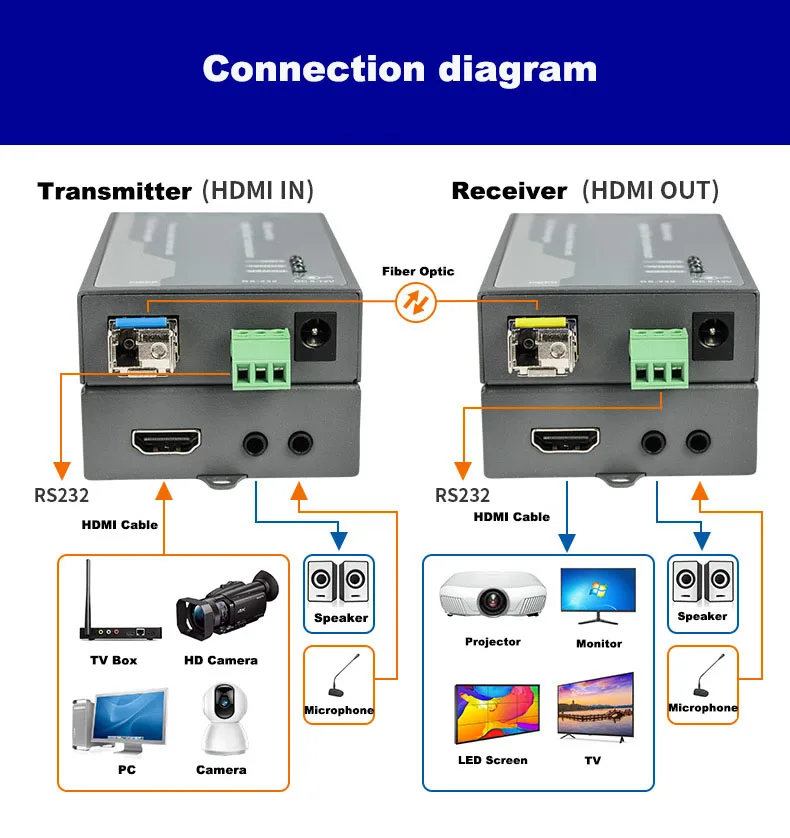 TLT-TECH 1080P HDMI Fiber Optic Konverter Unterstützung USB Control 20Km Faser Optische Extender mit Loop Out Über SC faser Kabel