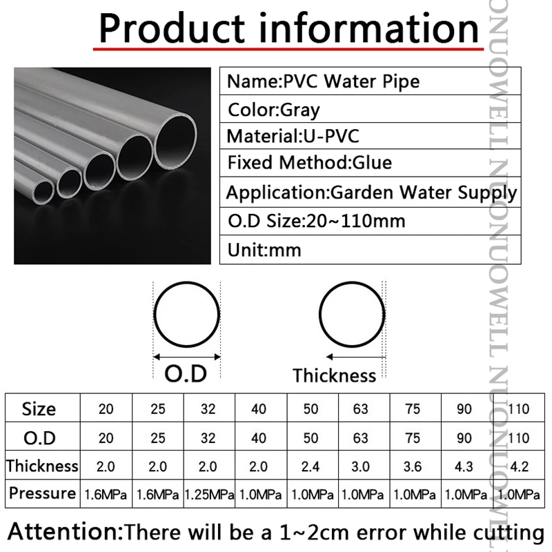 1 szt. O.D 20 ~ 32mm szara rura UPVC akwarium rura hydroponiczna ramka do sadzenia eksperymentalna rura ogrodowa o długości 50CM