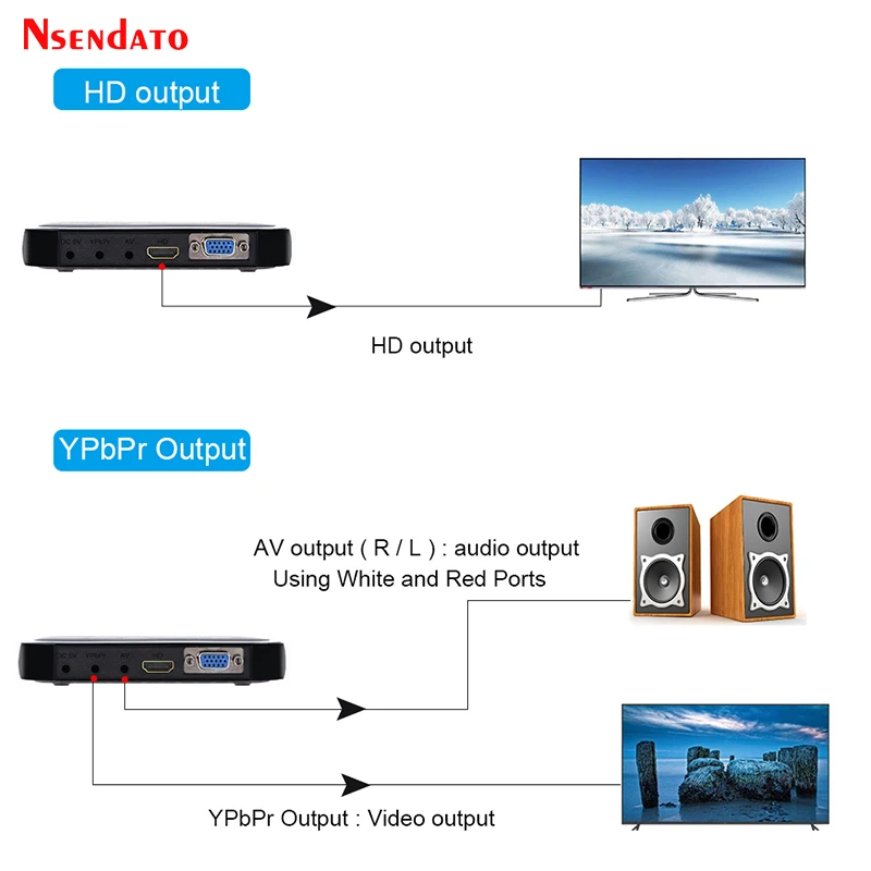 2pcs 1080P multi HD media video player Center with HD VGA AV USB SD/MMC Port with Remote Control YpbPr AV Cable
