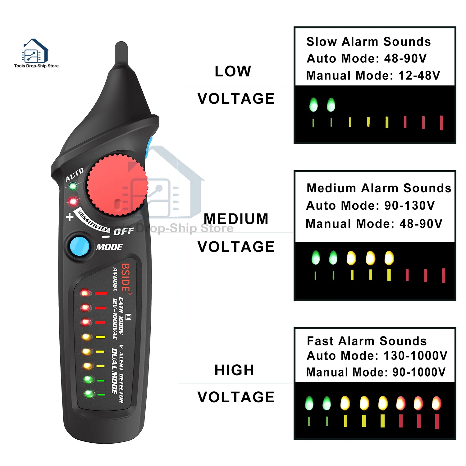 Non-Contact Voltage Detector Indicator AVD06 AVD06X Profession Smart Test Pencil Live/Phase Wire Breakpoint NCV Continuity Teste