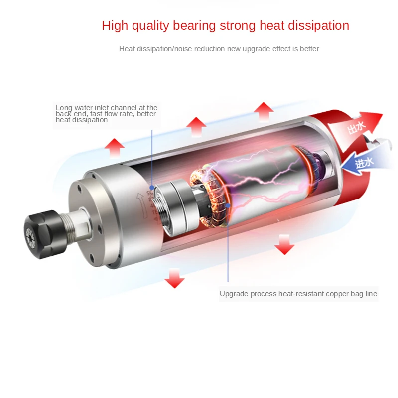 Ceramic bearing 2.2KW spindle motor high-speed water-cooled motor CNC computer electric woodworking engraving machine accessorie