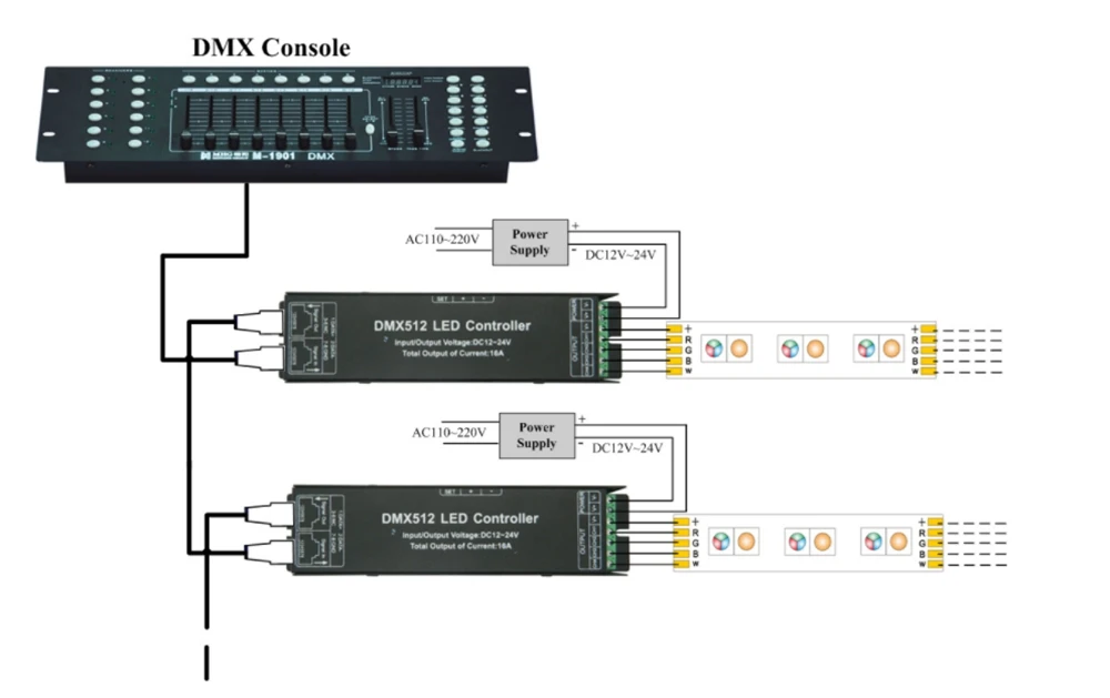 Controlador LED DMX512 de 4 canales, controlador de pantalla, control digital de 4 canales x 4A, RGB, RGBW, tira de luces Led, DC12-24V