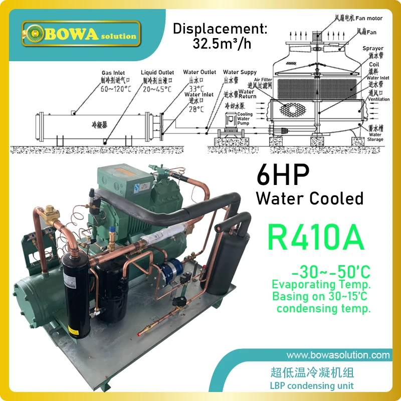 Unidade de condensação refrigerada a água r410a 6hp, unidade com cálculo de precisão e configuração razoável é uma boa escolha para freezers de jato