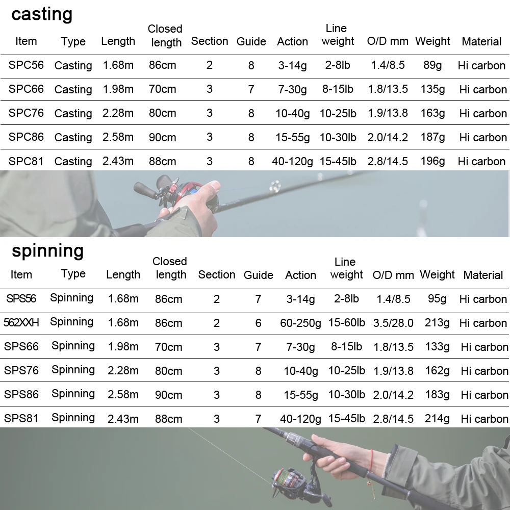 FBRO Spurs 1.98m 2.28m 2.58 3 Section Bait Casting Fishing Rod Travel Ultra Light Casting Spinning Boat Lure 7G-55G M/ML/MH Rod