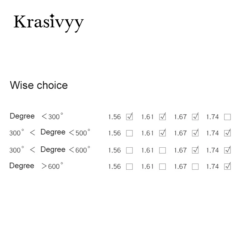 Krasivyy 1.56 1.61 1.67 1.74(+10.00~-10.00) Orvosi előírás CR-39 Gyanta aspheric szemüvegek lenses Rövidlátás hyperopia Messzelátás Optikai