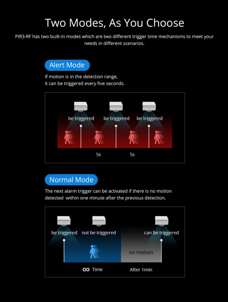 1-10PCS SONOFF PIR3-RF PIR Motion Sensor Smart Scenes Alert / Normal Mode Notification via eWelink Works with SONOFF RF Bridge