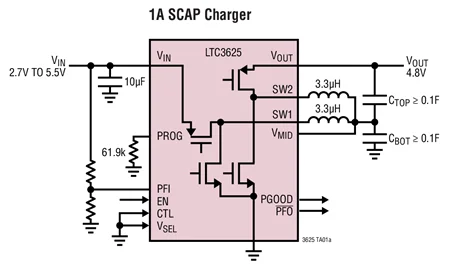 LTC3625EDE LTC3625IDE LTC3625 - 1A High Efficiency 2-Cell Supercapacitor Charger with Automatic Cell Balancing