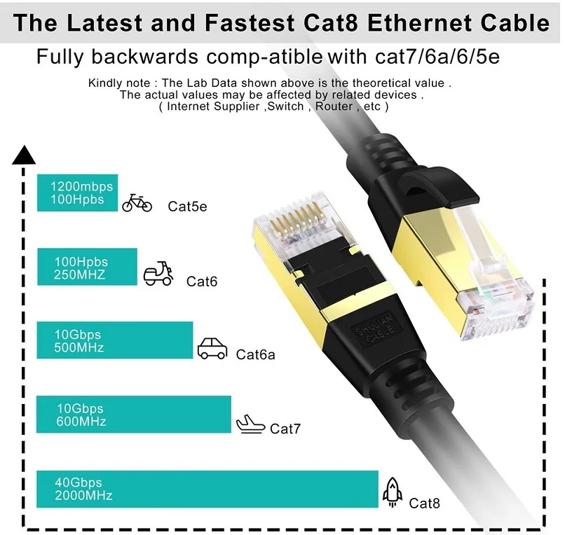 Cat8 ethernetový kabel 40gbps super rychlost sit' kabel kocour 8 SSTP RJ45 náplast šňůra pro PC modemu frézku notebook krátký kabel 0.5m 30m