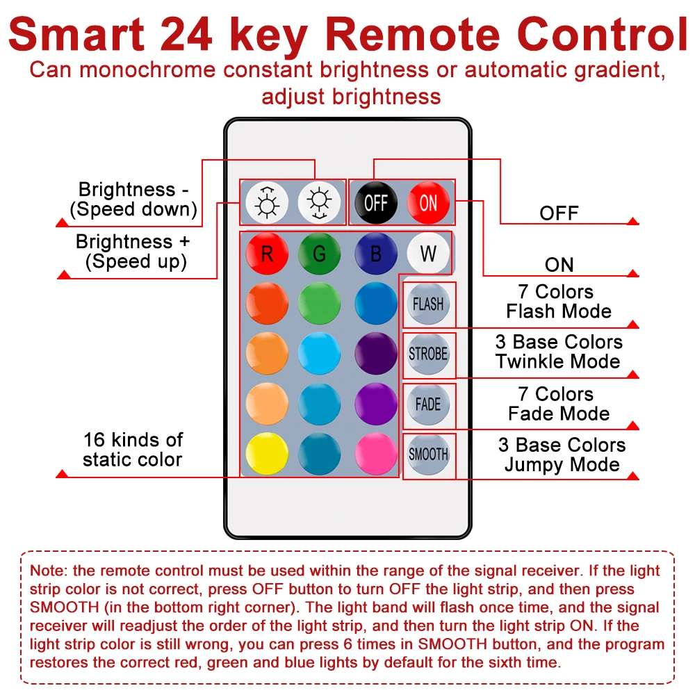 LED Light Strip 5V RGB Tape Lamp Ribbon LED Flexible Light USB RGBW Waterproof TV BackLight For Bedroom Wall Background Lighting