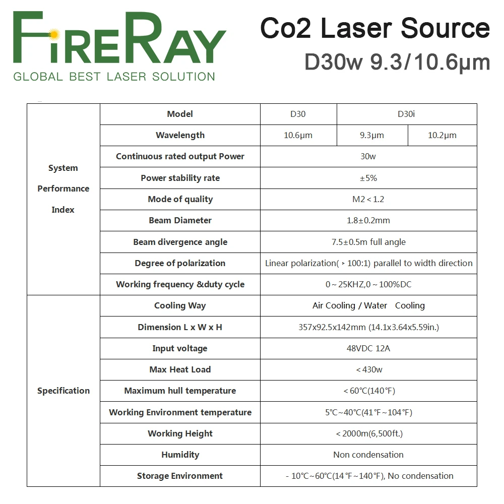 FireRay DAVI CO2 Laser RF moduł 30W 10.6um źródło laserowe Metal Co2 rura laserowa dla CO2 Laser maszyna do grawerowania i znakowania