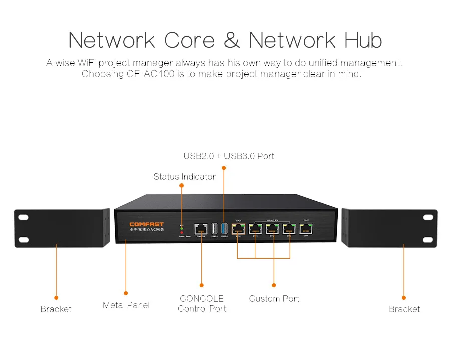 Comfast 32M Flash DDR Full Gigabit AC Wifi Bramka do równoważenia obciążenia Wifi Menedżer projektu z portem WAN/LAN 4*1000Mbps CF-AC100