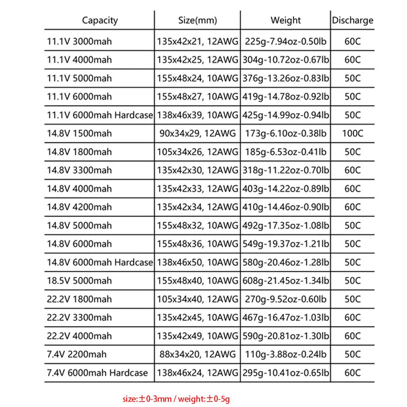 HRB 6S 4S 3S lipo battery 11.1V 14.8V 3300mah 4000mah 5000mah 6000mah battery XT60 Deans connector for RC Car Truck Drone Boat