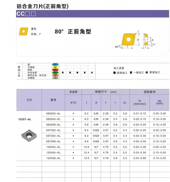 10 قطعة CCGT09T302 CCGT09T304 CCGT09T308 XH01 الألومنيوم تحول أداة كربيد إدراج CNC مخرطة