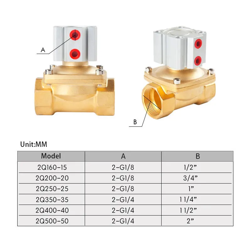 Air control  air cylinder Solenoid Valve DN15/20/25/35/40/50 Normally Closed Pneumatic for Water Oil Air Gas Air Cylinder