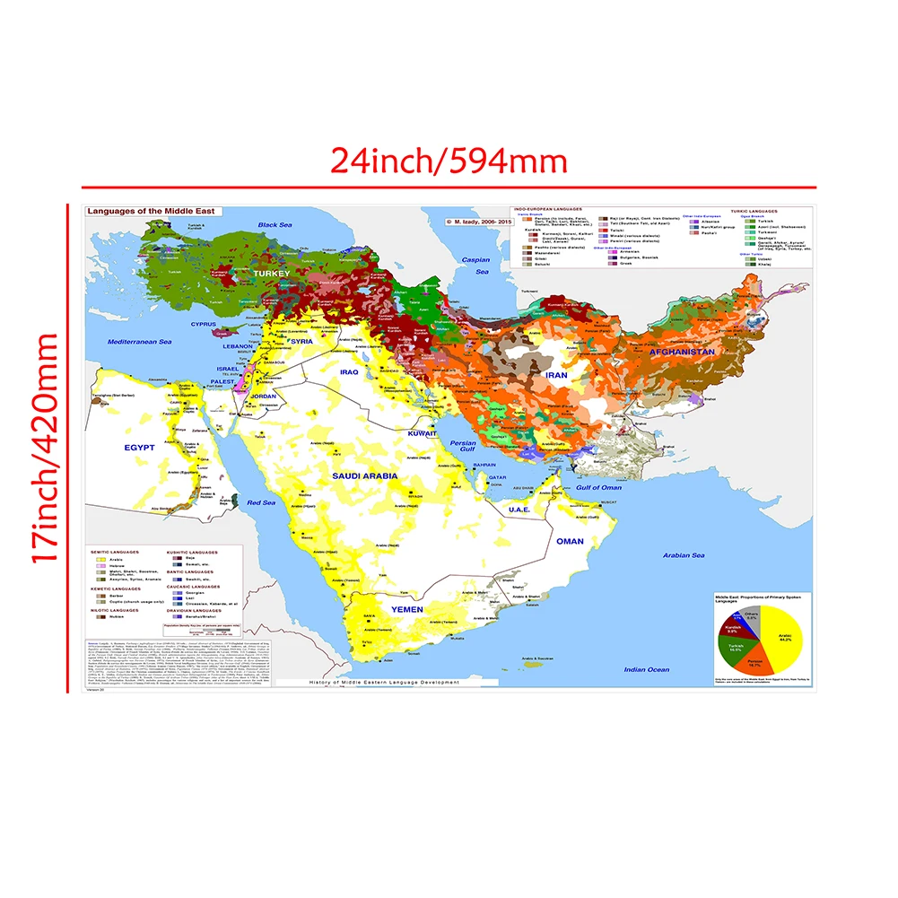 59*42 سنتيمتر الشرق الأوسط تاريخ تطوير اللغة (2006-2015) Vintage المشارك قماش اللوحة ديكور المنزل اللوازم المدرسية