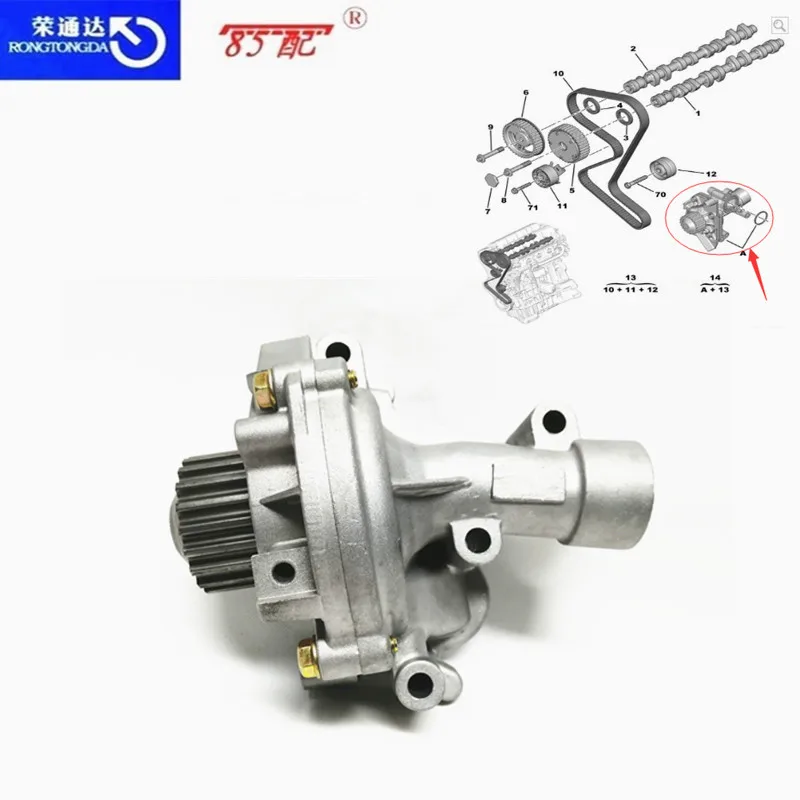 Water pump 1201K1/1201L2/1609417480 For Citroen C4Picasso/C5/C8/Jumpy/Xsara  For Peugeot 307/407/Expert/607/807/806 Water pump