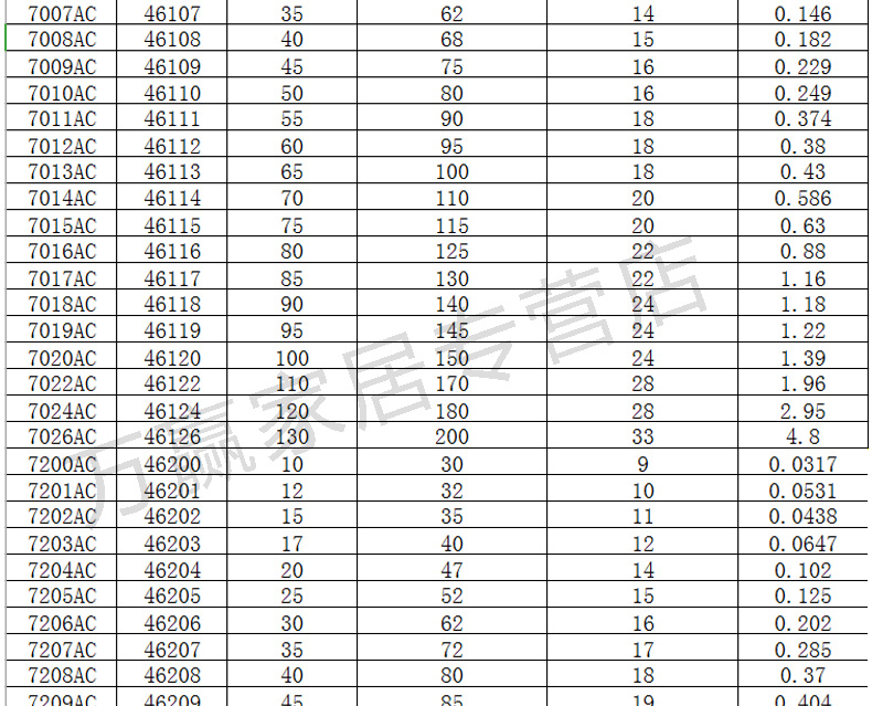 10 Stück einreihige Schrägkugellager 7000AC 7001AC 7002AC 7003AC 7004AC 7005AC 7006AC 7007AC 7008AC – Detail 7