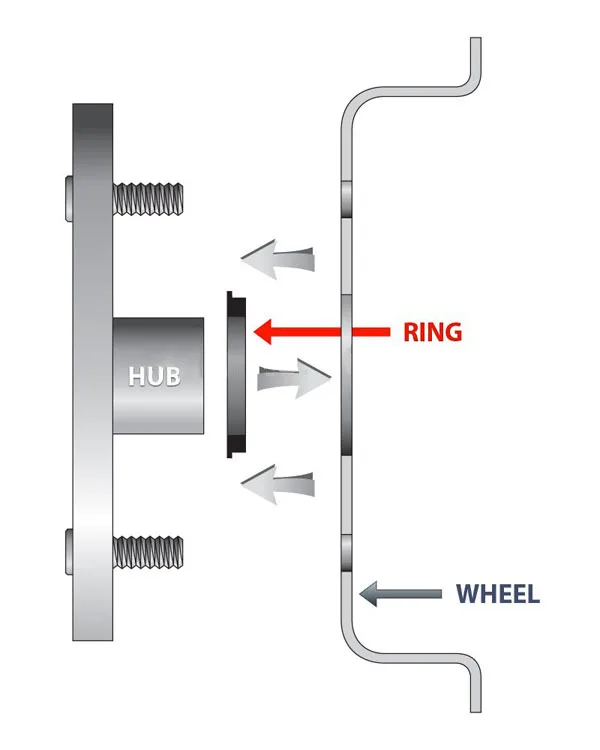 4pieces/set  72.6 - 67.1、72.6-66.6、72.6-74.1、72.5-57.1、72.6-63.4  74.1-56.1mm Hub Centric Rings Aluminium  Wheel hub rings