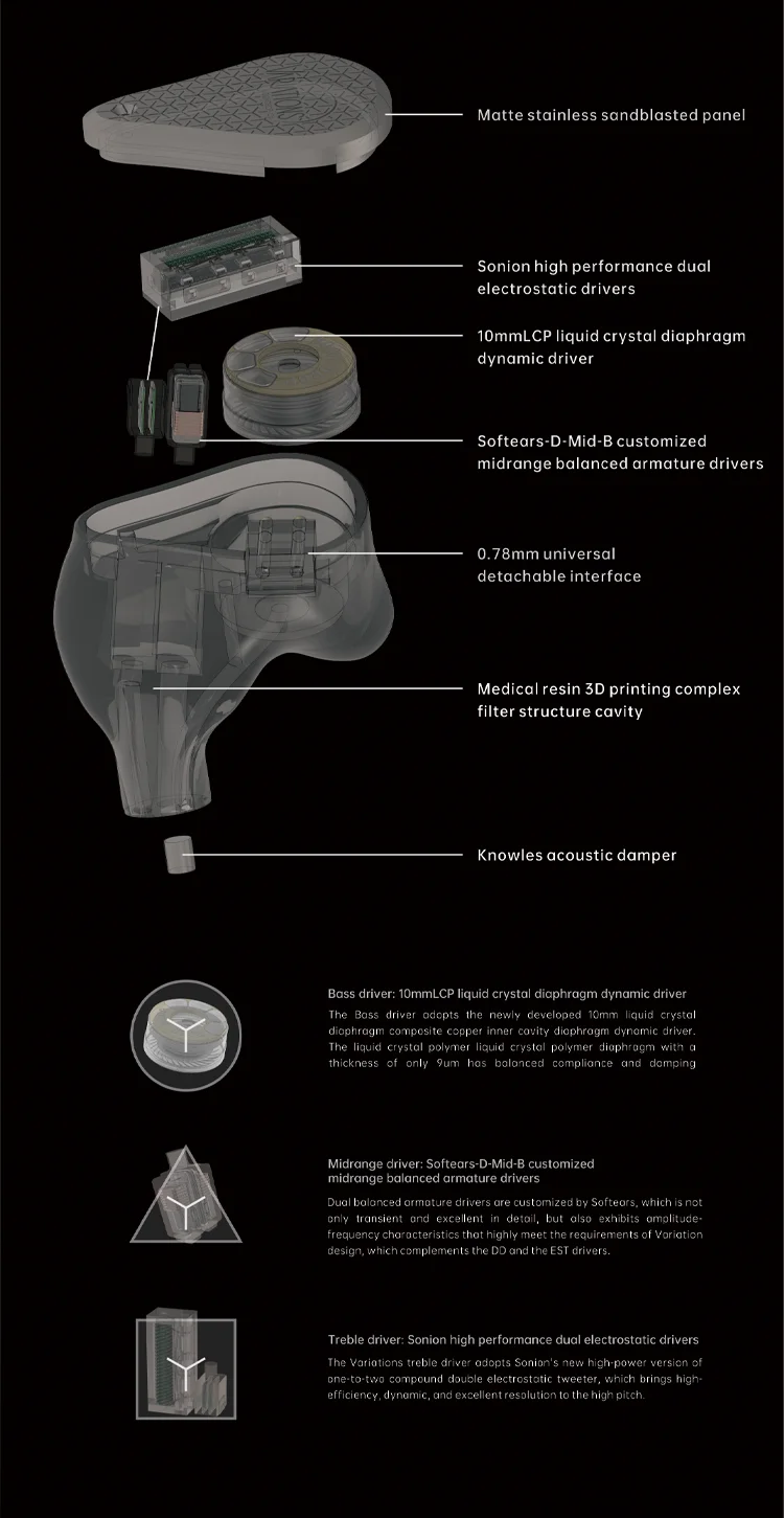 Moondrop Variationen 2est 2ba dd Kopfhörer Tribrid iem mit abnehmbarem Kabel – Detail 4