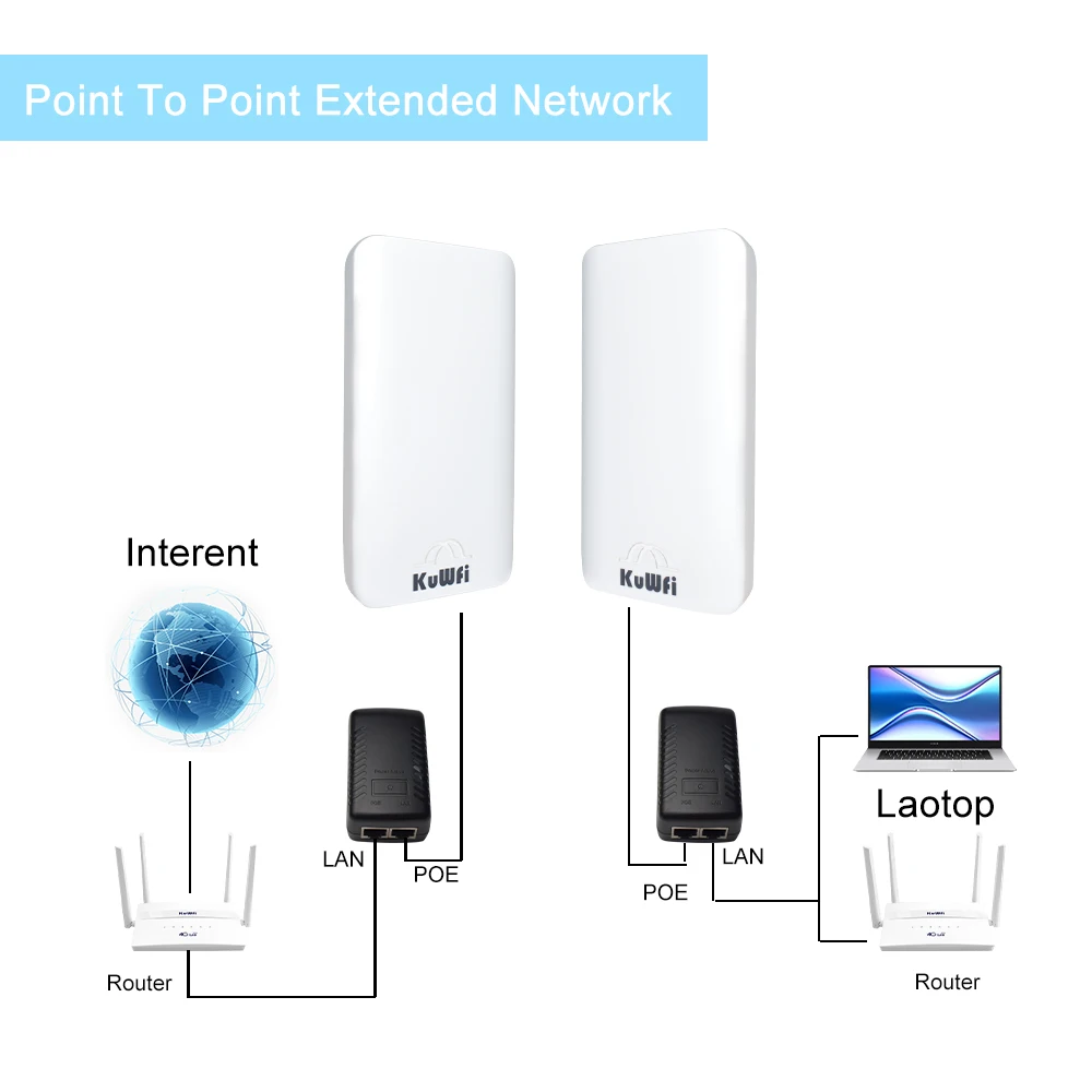 KuWFi 2.4G Outdoor WI FI Router 300Mbps Powerful WIFI Repeater Point to Point WiFi Range Extender Amplifier Increases 1KM