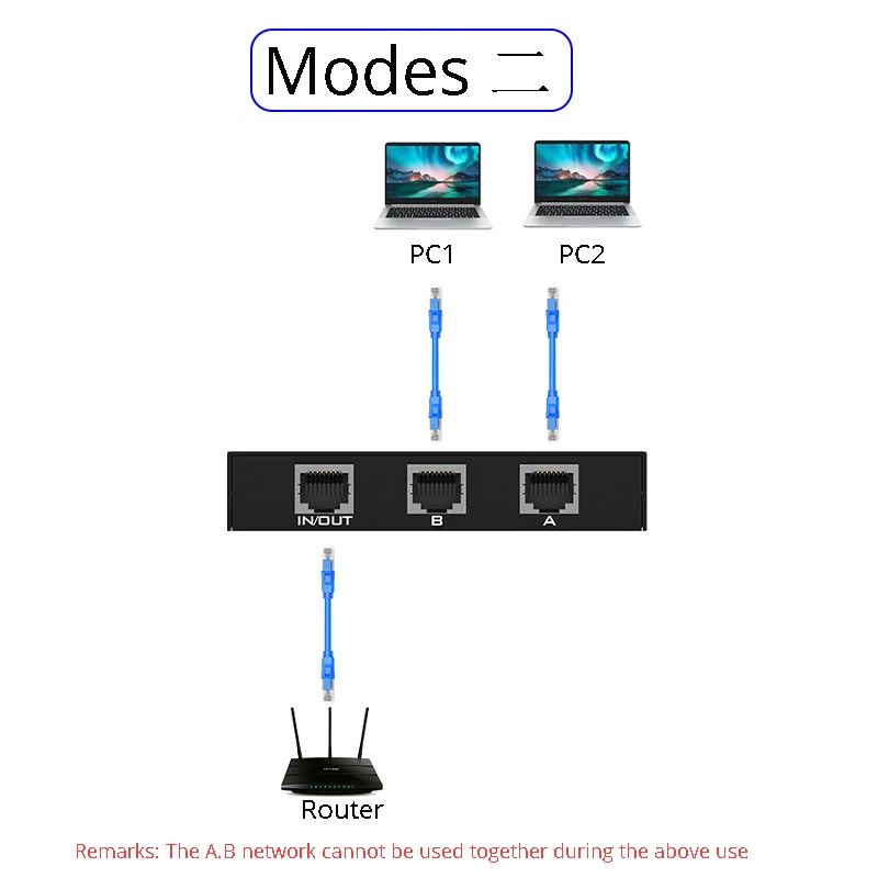 MT-VIKI 2 Poorten RJ45 Netwerk Switch Apparaat Bidirectionele Interne Netwerk En Externe Netwerk Conversie MT-RJ45-2