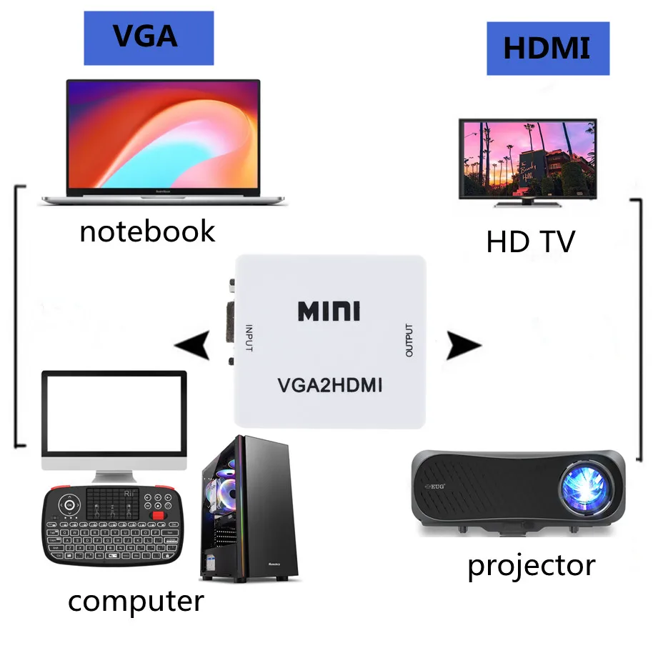 Grwibeou przenośny Mini VGA do HDMI-kompatybilny konwerter VGA2HDMI videobox Adapter Audio 1080P dla Notebook projektor PC HDTV telewizor z dostępem