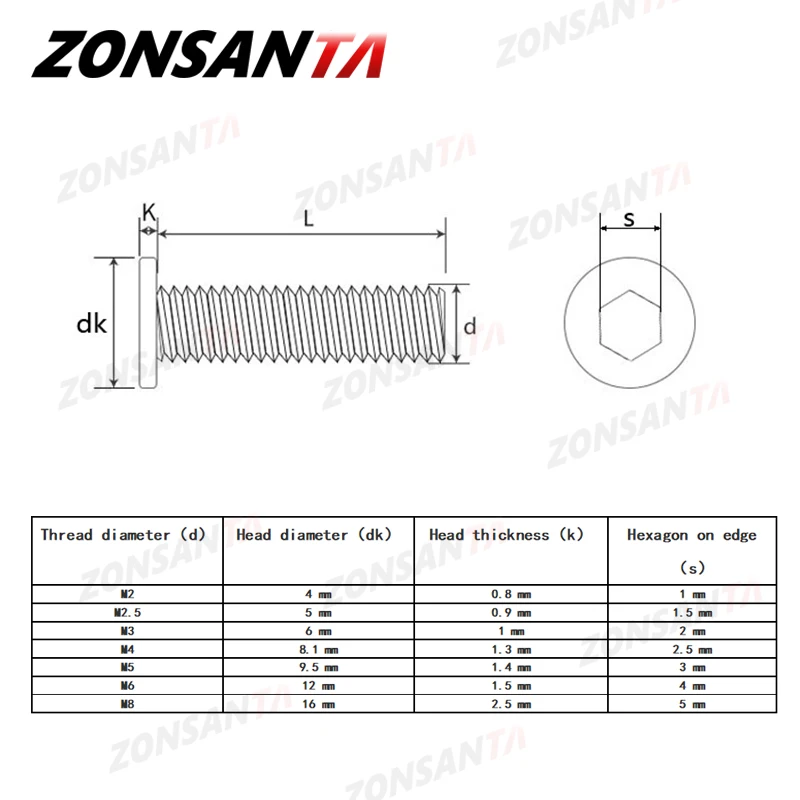 ZONSANTA CM M2 M2.5 M3 M4 M5 M6 M8 A2 304 Stainless Steel Hex Hexagon Socket Ultra Thin Super Flat Wafer Head Screw Car Bolt