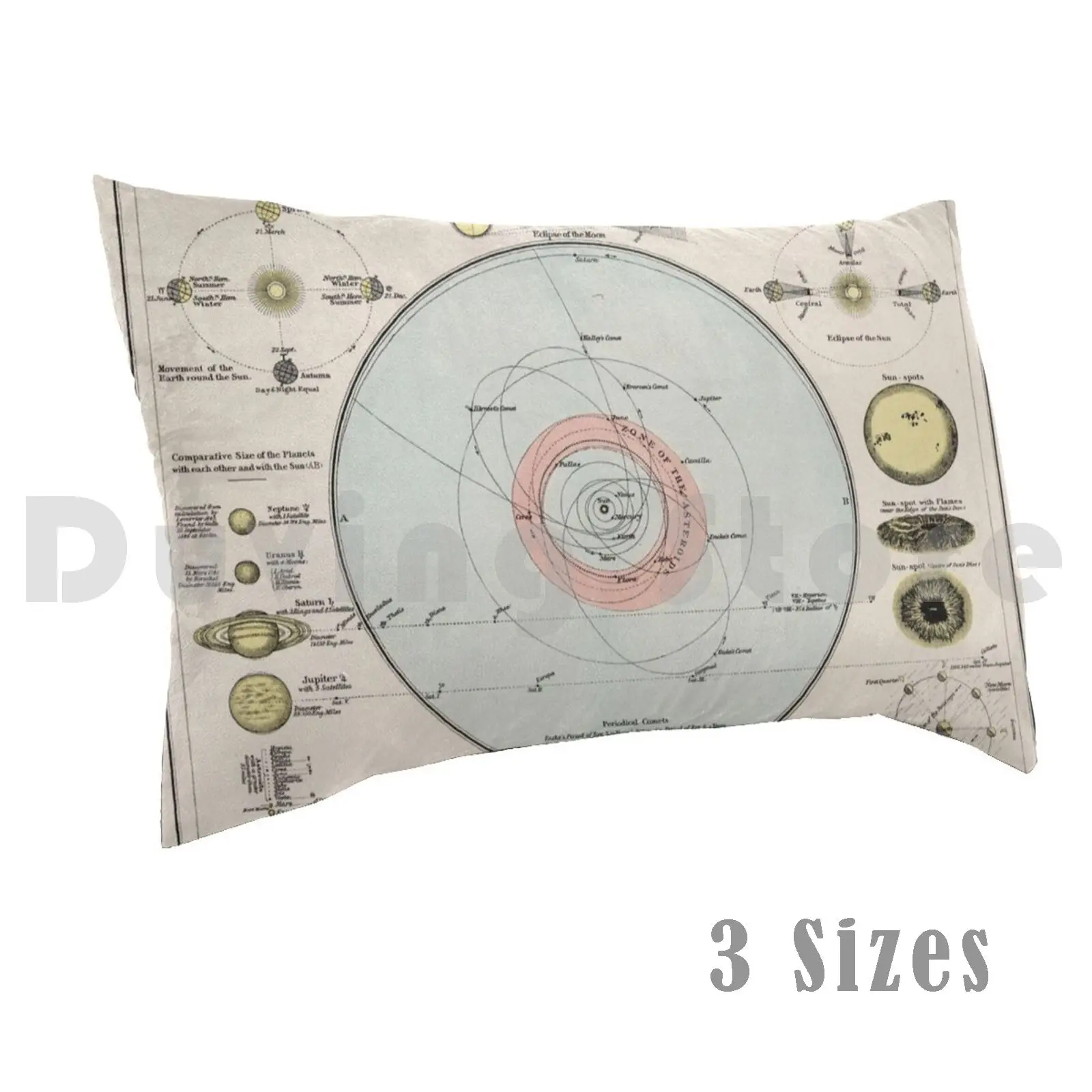 Vintage Map Of The Solar System ( 1900 )Pillow case Solar System Solar System Map Map Of The Solar