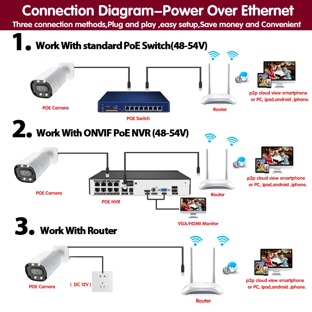 كاميرا مراقبة للرؤية الليلية POE ، 4K في الهواء الطلق ، التعرف على الوجه ، مراقبة فيديو CCTV ، كاميرا IP ، 8MP ، XMEYE ، H.265 ، بالألوان الكاملة