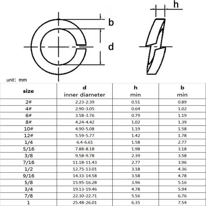 10/100pc 2# 4# 6# 8# 10# 12# 1/4 5/16 3/8 7/16 1/2 304 A2 Stainless Steel US UK Standard Spring Washer Split Lock Elastic Gasket