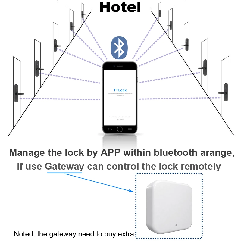 RAYKUBE Electronic Door Lock 13.56Mhz M1 Card Password Bluetooth TT Lock APP Unlock For Hotel / Home /  Office R-FG3BT