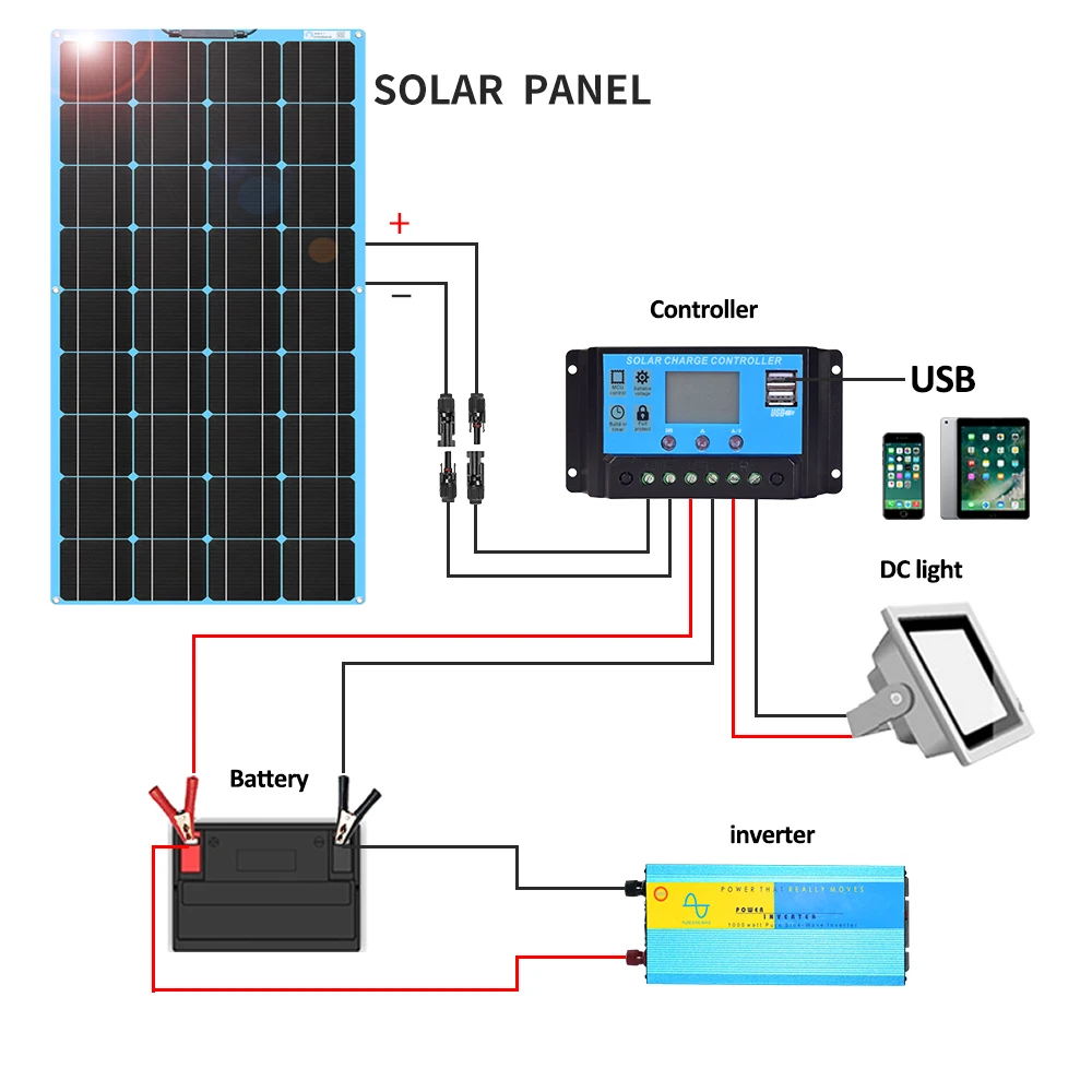 مجموعة اللوحة الشمسية كاملة 300 واط 12 فولت شاحن بطارية مرنة الطاقة الشمسية الطاقة في الهواء الطلق لسيارة RV البحرية تخييم 1000 واط 110 فولت 220 فولت