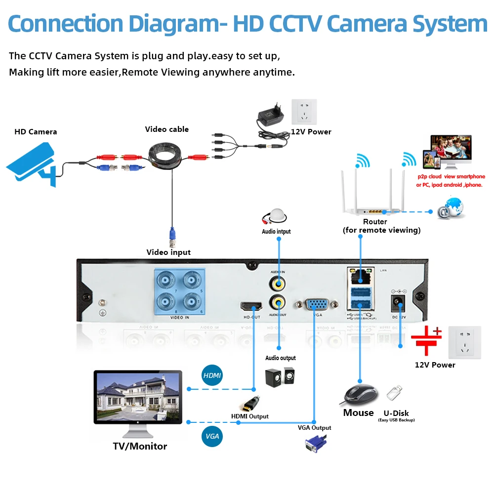 Imagem -06 - Ahcvbivn hd 5mp Ahd Câmera de Vigilância Segurança ao ar Livre Indoor à Prova D40 Água Cctv Câmera 40m Day Night Vision Câmera Analógica Dvr