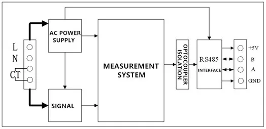 PZEM-016 220 V AC Einphasiger Stromzähler Amperemeter Voltmeter Volt Ampere Kwh Watt Frequenz PF Monitor RS485 Modbus – Detail 8