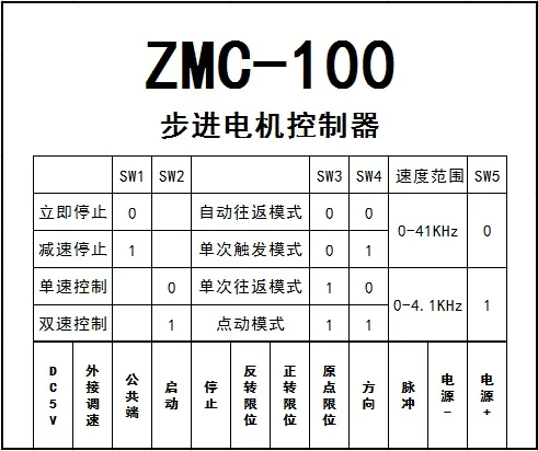 Stepping motor controller single axis controller pulse generator industrial servo motor PLC speed regulation