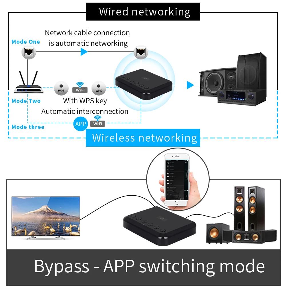 Wireless WIFI Audio Receiver for Airplay Spotify DLNA NAS Multiroom Sound Stream Bluetooth 5.0 Music Box Optical Adapter WR320