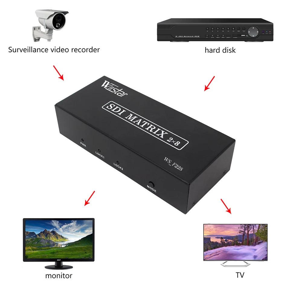 SDI Matrix 2x8  SDI  Switch  2 To 8 Converter  for 3G HD SD Monitor Security Camera CCTV Video