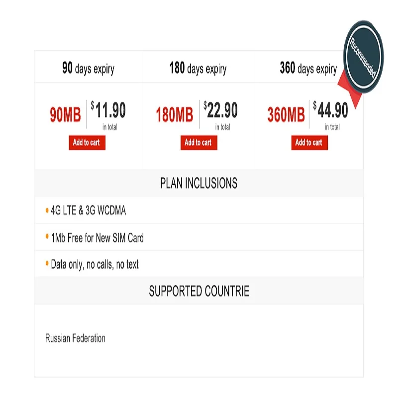 Only a Spionlink SIM Card For All GPS Trackers of Our Micodus Like mv710/mv720/mv730/mv740/mv33/ml500/mv790/mv55g Except ML935