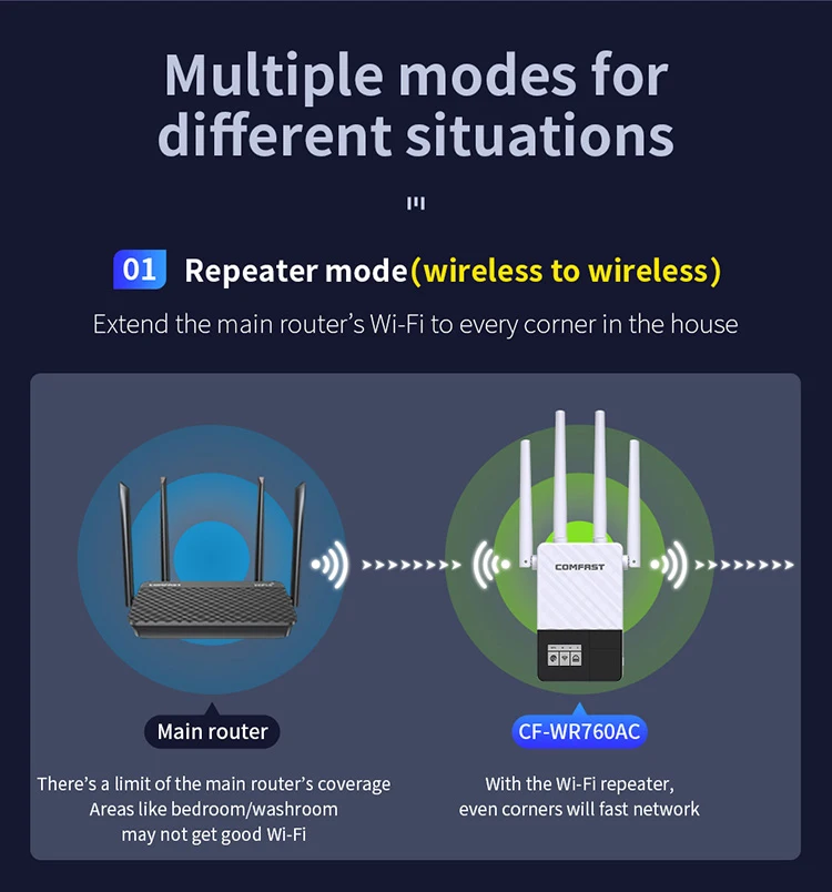 Comfast  dual band WiFi signal amplifier intensifier Comfast wr760ac wireless repeater Dual Band Wireless WiFi Router 2.4G+5Ghz