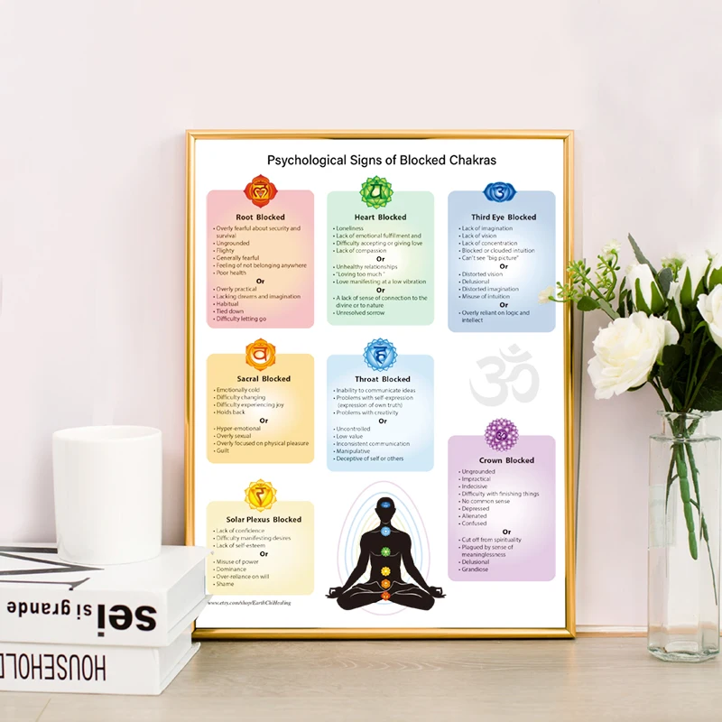 Chakras Poster Reiki Master Energy Healing Education Canvas Print Psychological Issues of Blocked Chakras Yoga Studio Wall Decor