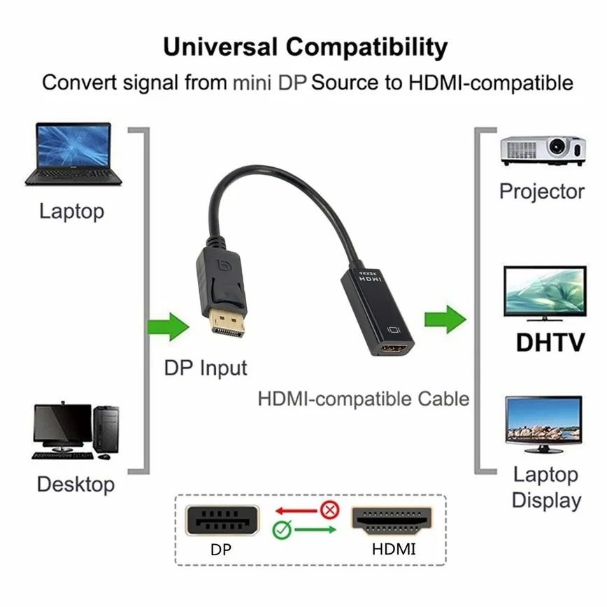 Grwibeou 4k dp para hdmi-compatível macho para fêmea displayport adaptador cabo para tv pc mini projetor monitor de televisão projetor