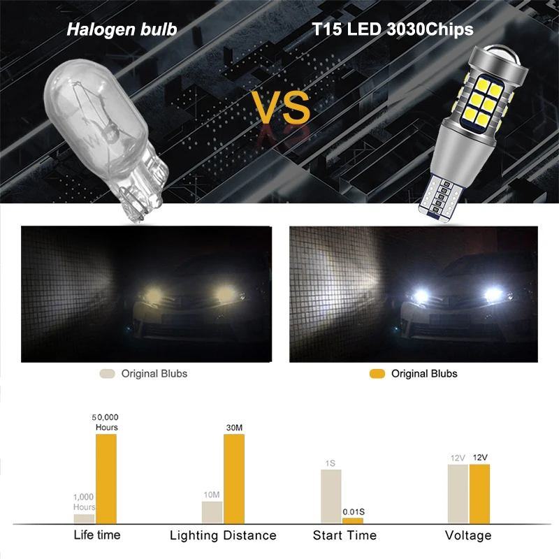 NLpearl-Lámpara de señal W16W LED T15 921 912, Bombilla superbrillante 3030 27SMD T15, Canbus, luces traseras de reserva de marcha atrás, 12V, 2 uds.