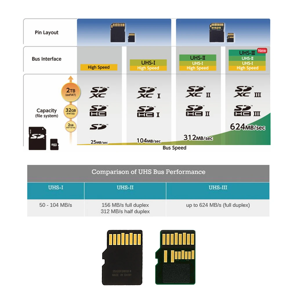 TF Micro SD Male Extender to TF Card Female Extension Adapter PCBA SD/SDHC/SDXC UHS-III UHS-3 UHS-2