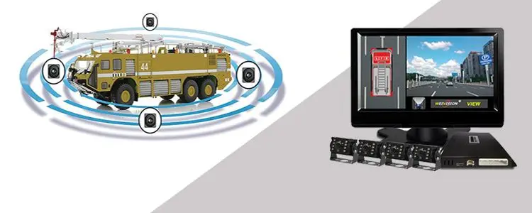 Car camera only for Weivision 360 bird view surrounding system
