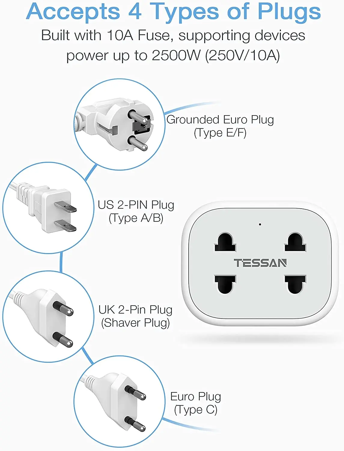 TESSAN Double Shaver Plug Adaptor UK with 2 Outlet 2 USB Ports Wall Charger Adapter Plug Socket for Home, Travel