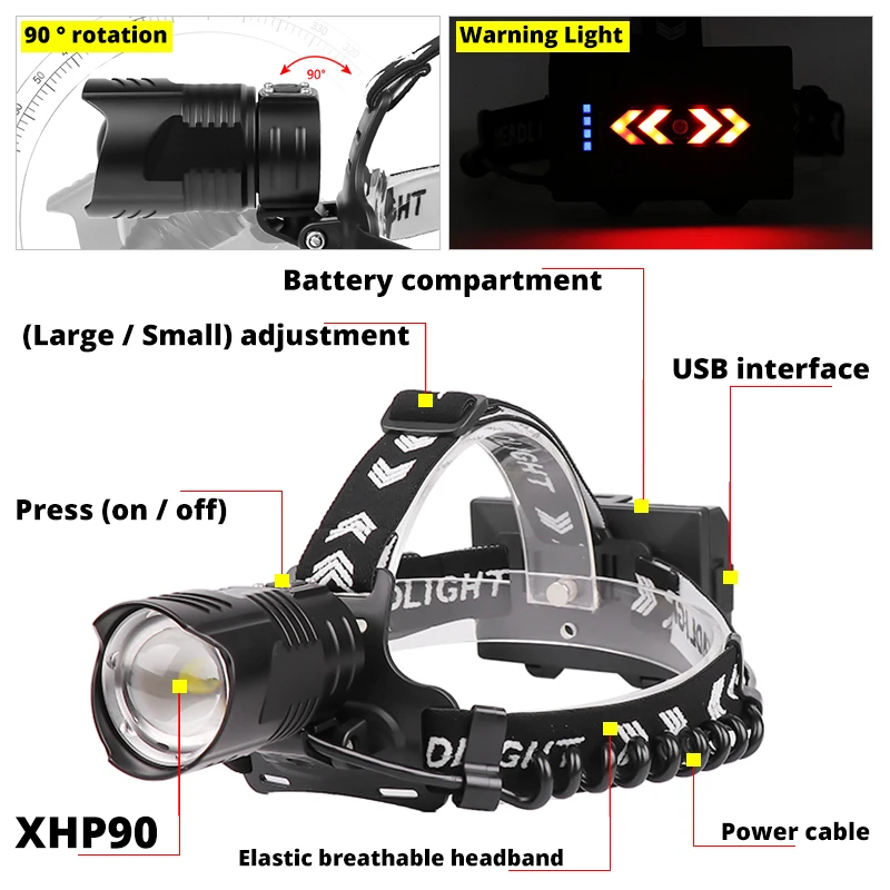 Upgrade XHP90.2 Powerful Led Headlamp 8000LM Head lamp USB Rechargeable Headlight Waterproof Zoom Fishing Light by 18650 Battery