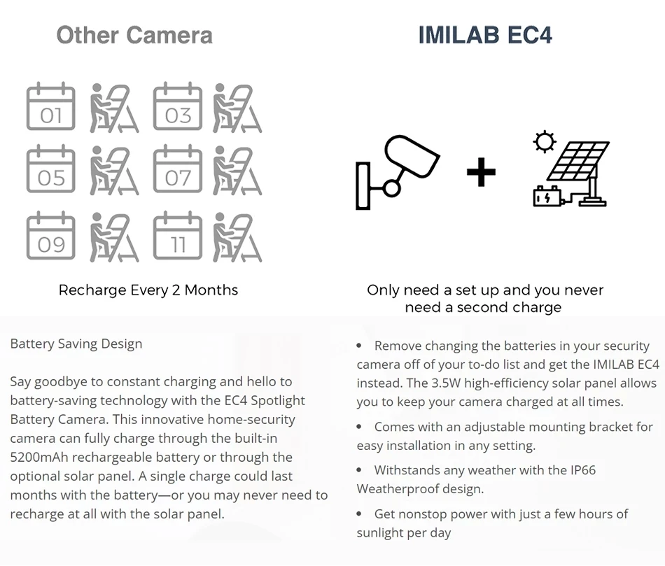 IMILAB EC4 Spotlight Camera Set 4MP Wifi 5200mAh Battery Security Protection Outdoor Wireless Cam CCTV Video Surveillance Webcam