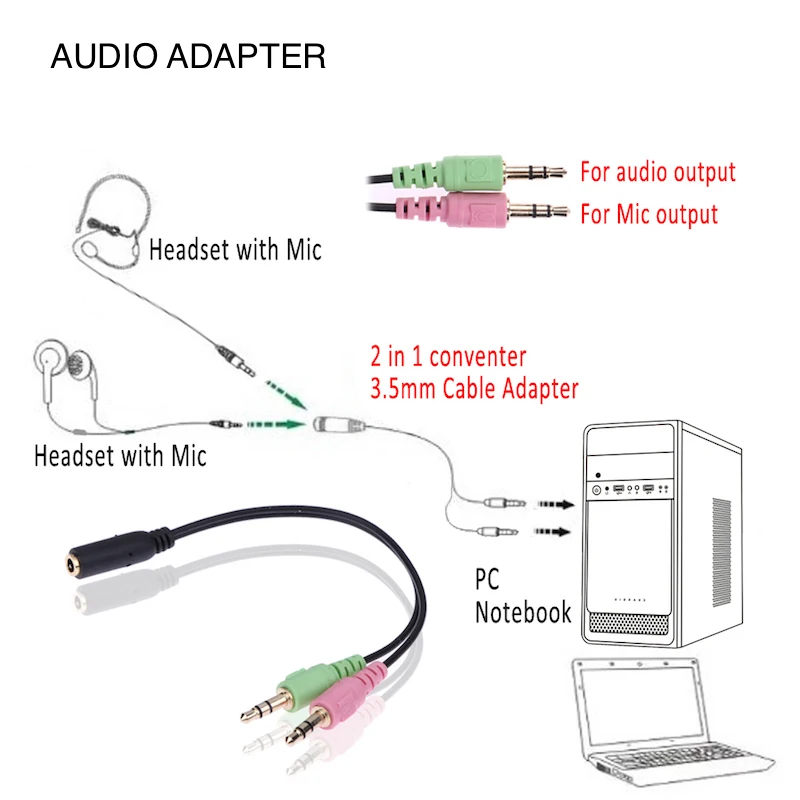 Oneodio Headphone Splitter Audio Adapter For Computer 3.5mm Female to 2 Male 3.5 Mic Y Splitter Headset to PC Adapter Aux Cable